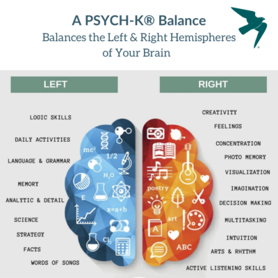 A Psych-K Balance balances the left & right hemispheres of your brain.